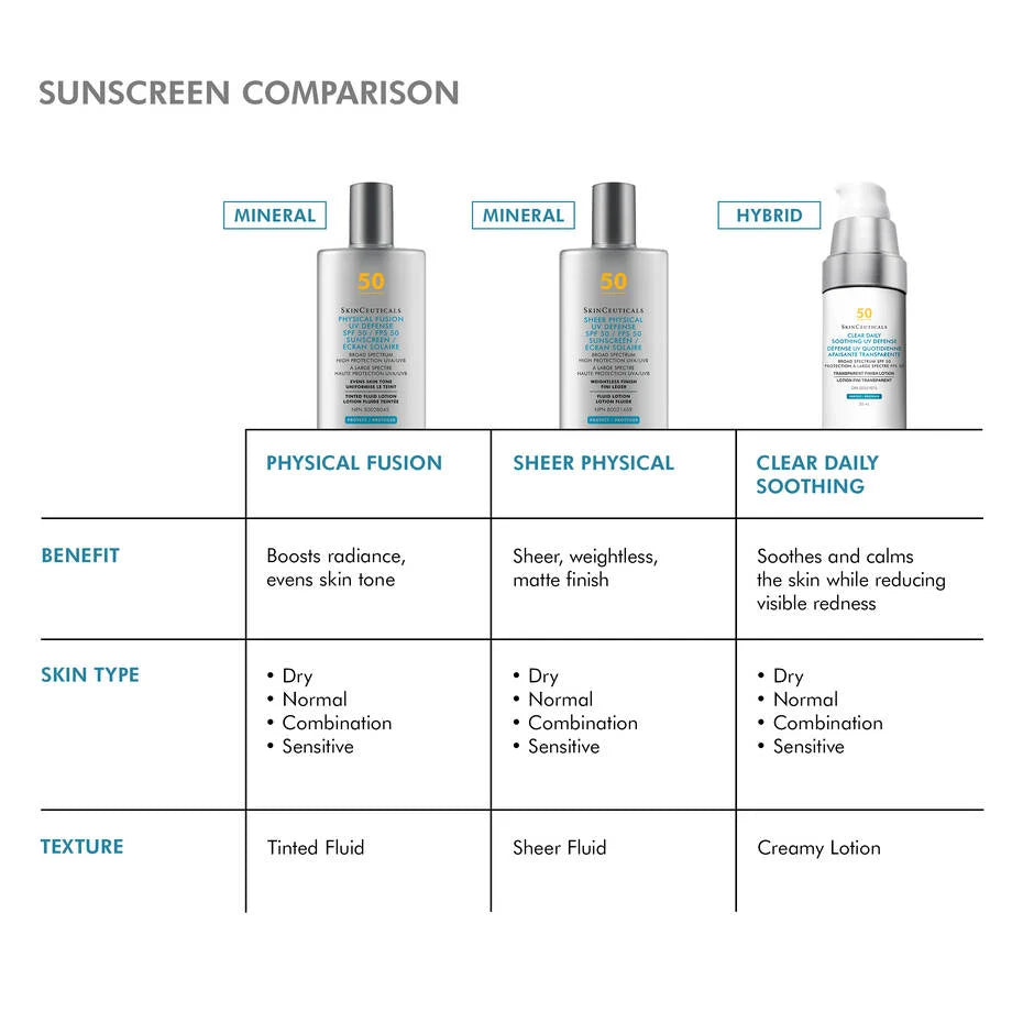 SkinCeuticals Clear Daily Soothing UV Defense Sunscreen SPF 50